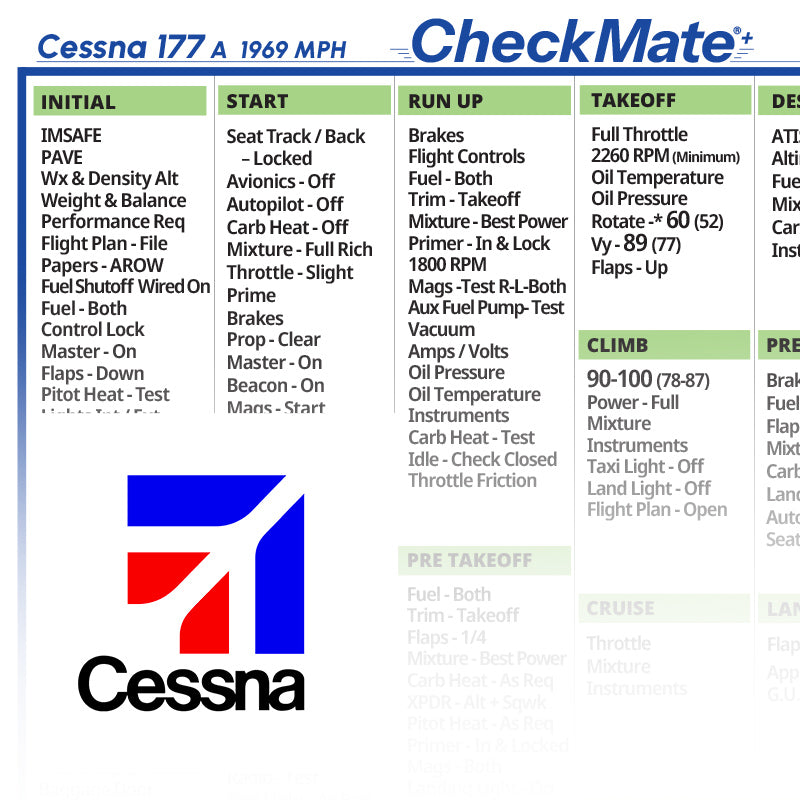 Cessna 177 A