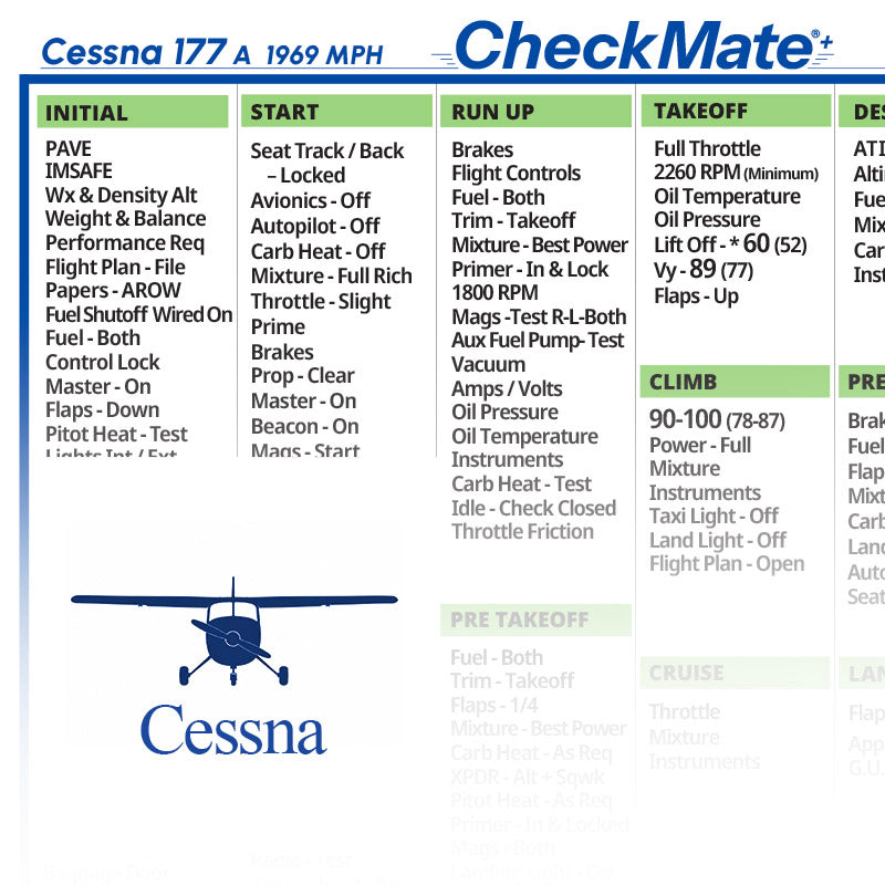 Cessna 177 A