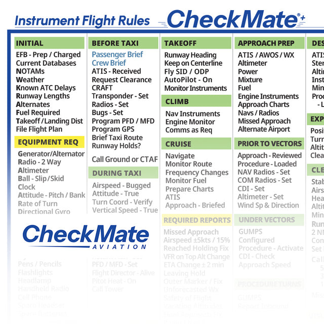 CheckMate Aviation Crew and Passenger Briefing Card
