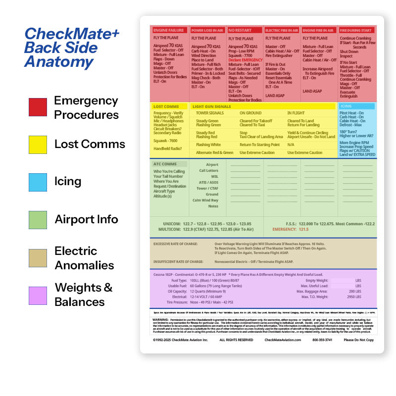 CheckMate+ Aviation Checklist