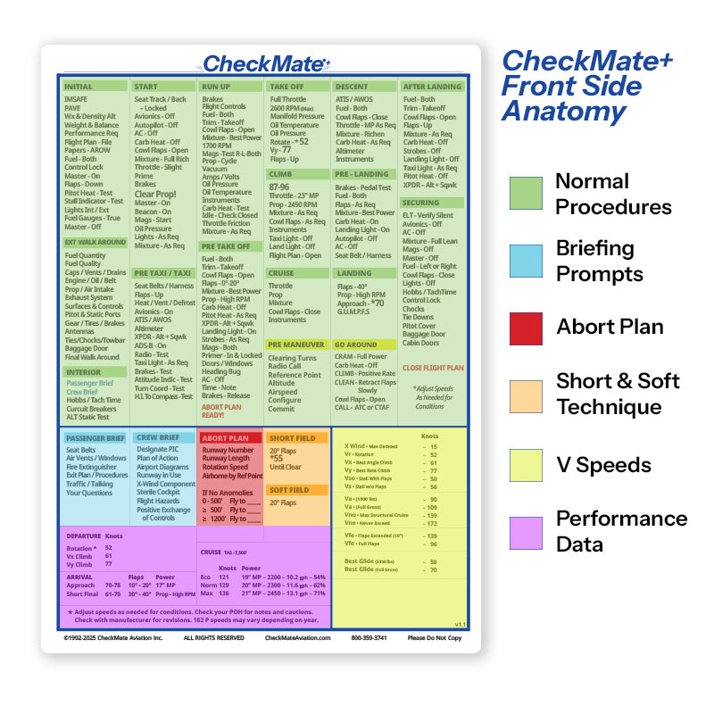 CheckMate+ Aviation Checklist